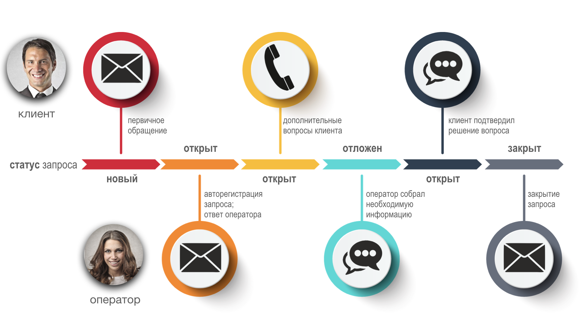5.__HelpDesk_Cases.png