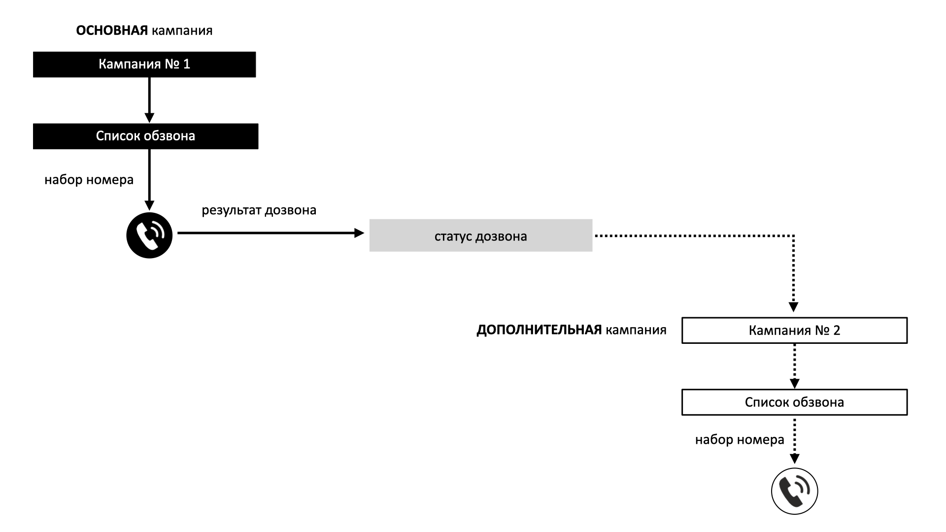 5.х Совместная работа кампаний.‎004.png