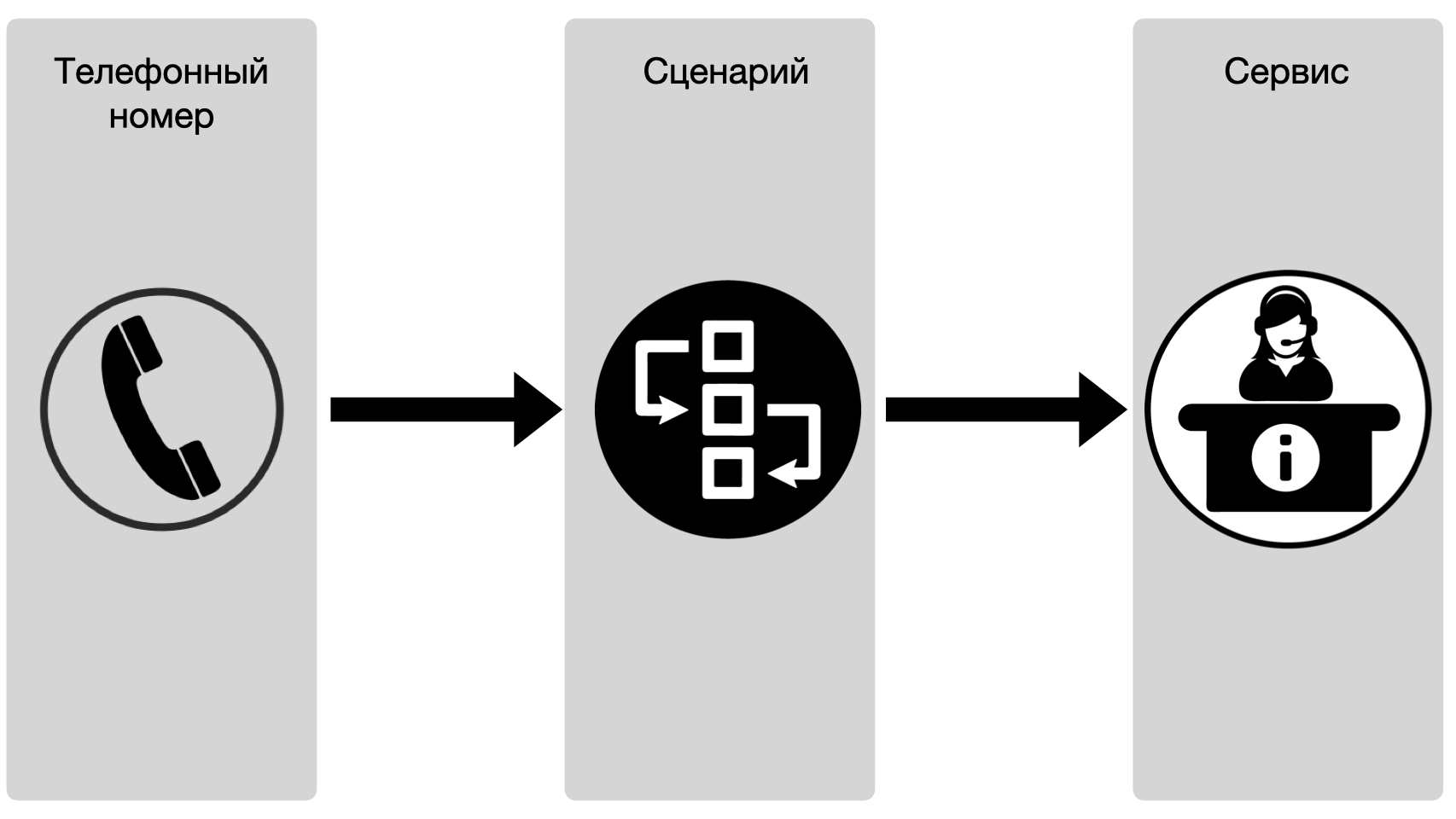 5.х. Входящие вызовы. Настройка и запуск.003.png