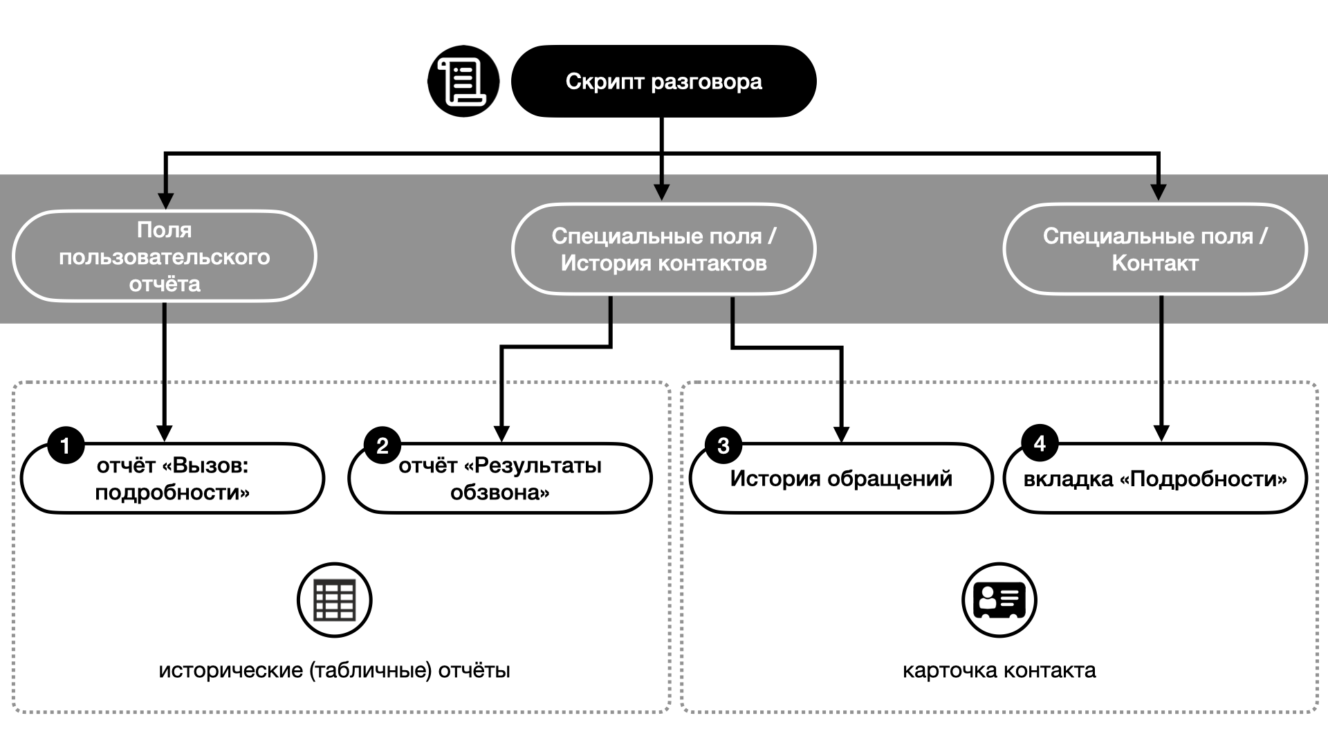 5.х Сохранение данных из скрипта разговора.000.png